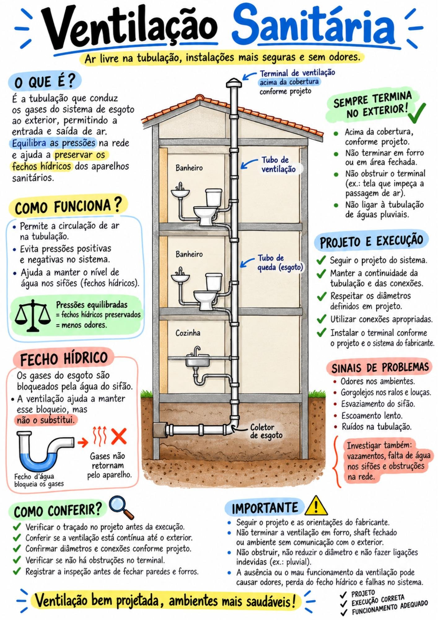 Esquema Visual de Obra 1