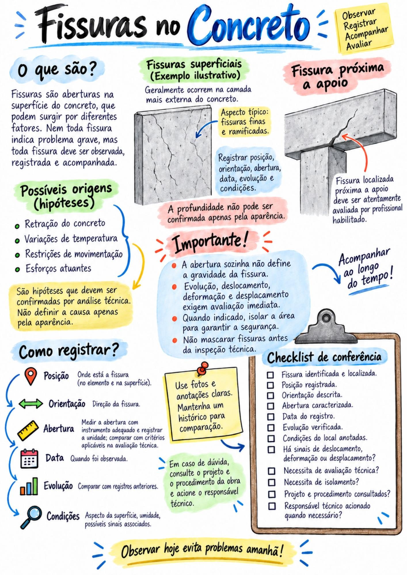 Esquema Visual de Obra 10